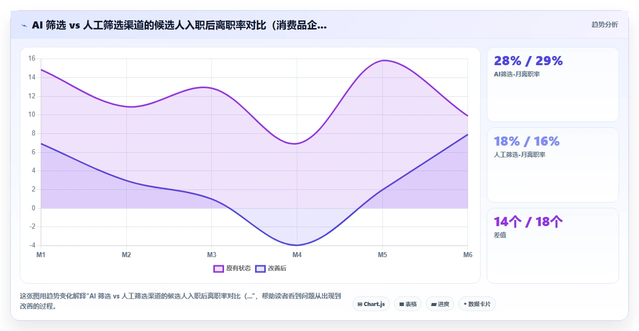 一体化智能人事系统与单模块AI工具哪个好