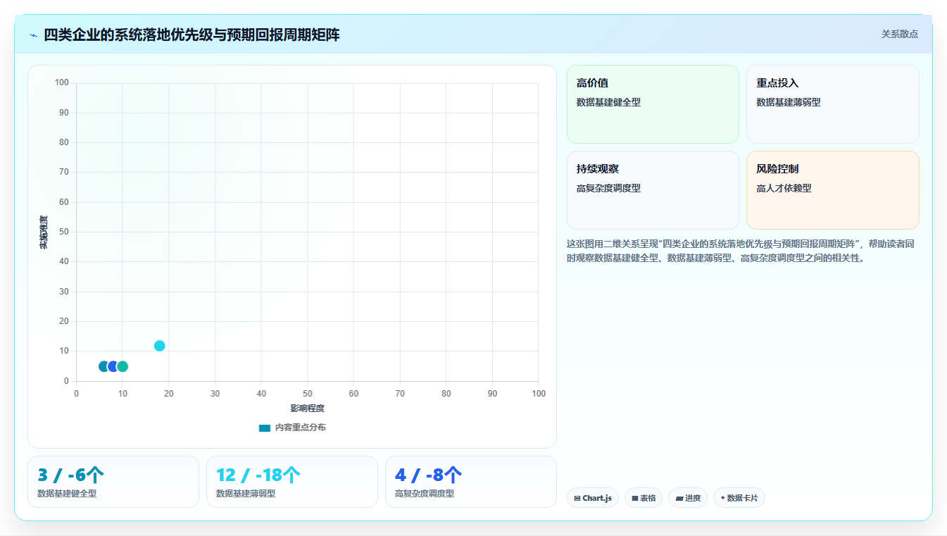 区域经理视角下的AI人事系统应用价值