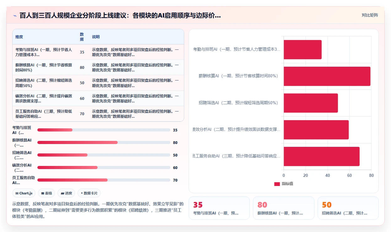 AI人事系统从选型到上线的项目管理经验