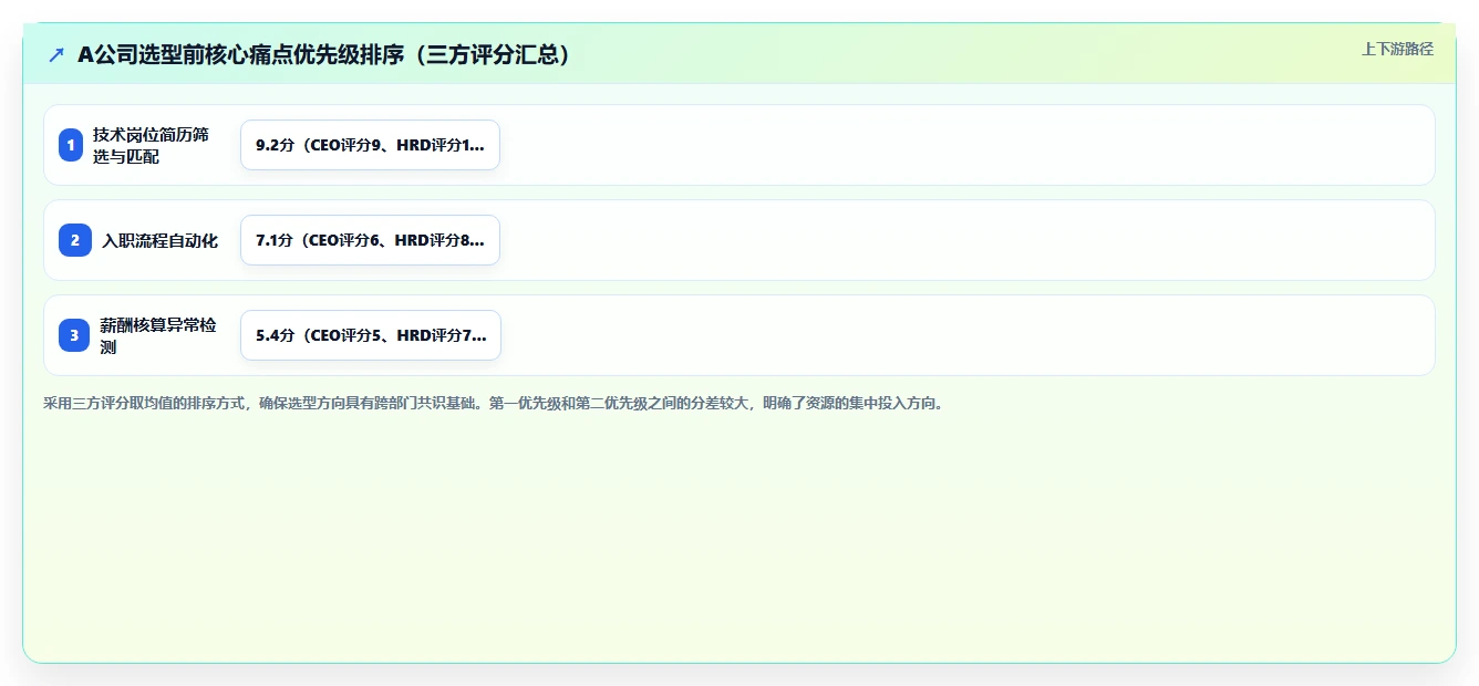 科技公司如何选择AI人力资源系统