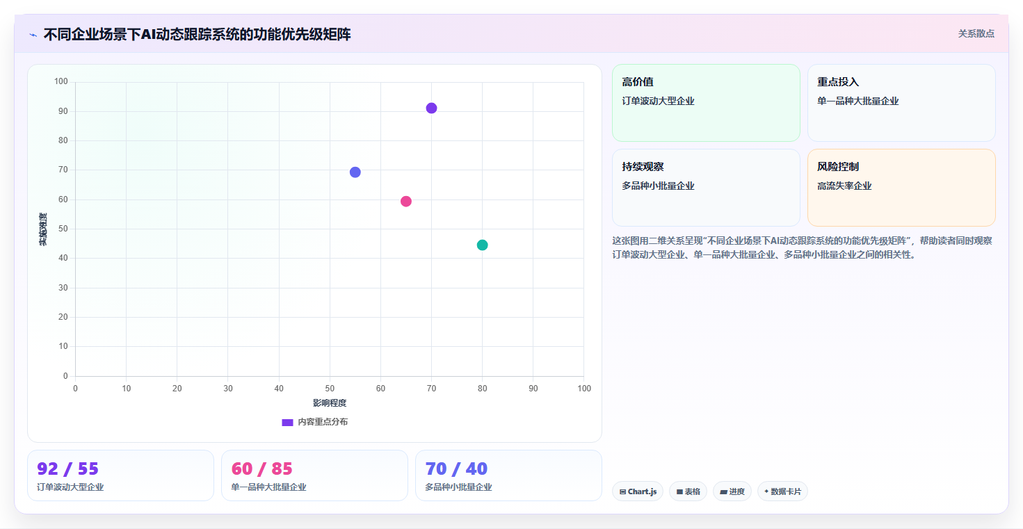 制造业学徒制培训周期通过AI人事系统动态跟踪