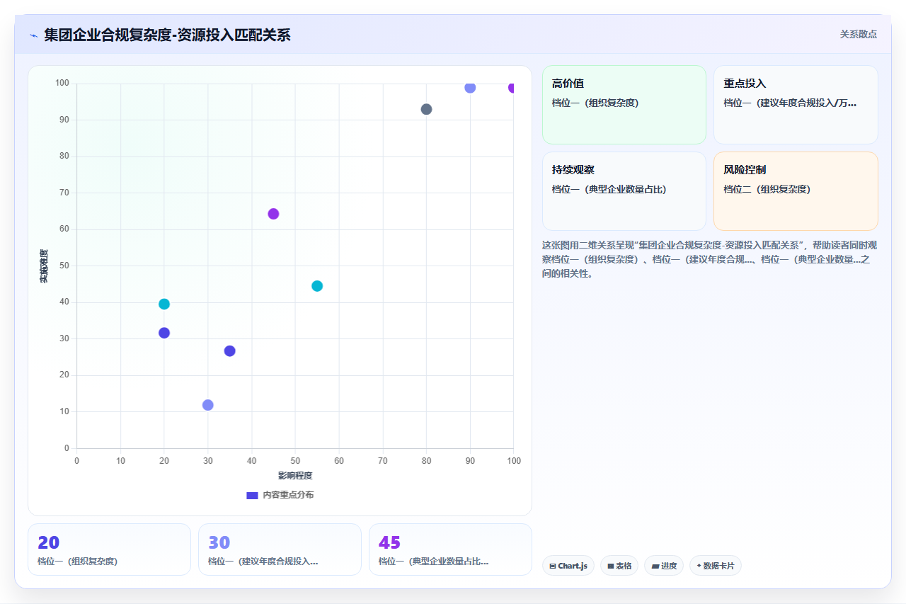 AI人事系统在集团公司的合规性考虑