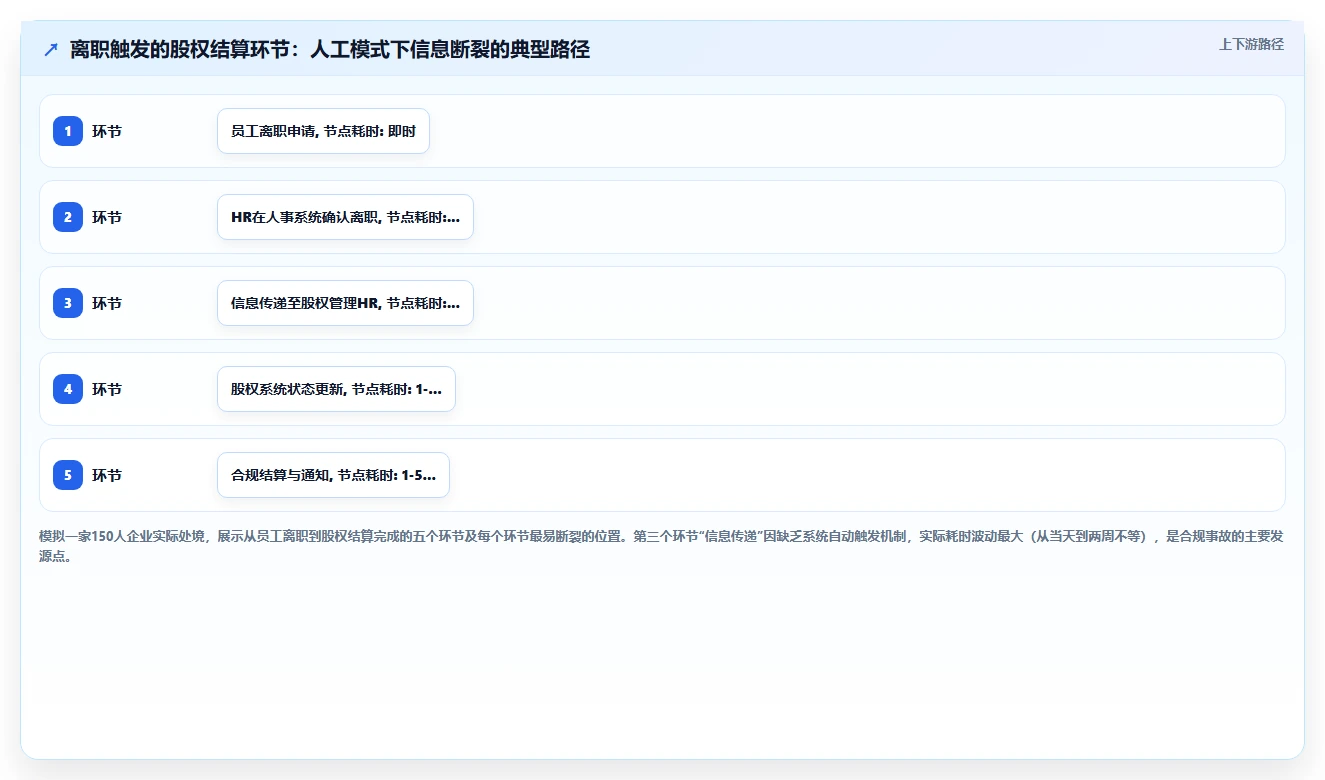 AI人事系统与股权激励系统的集成需求