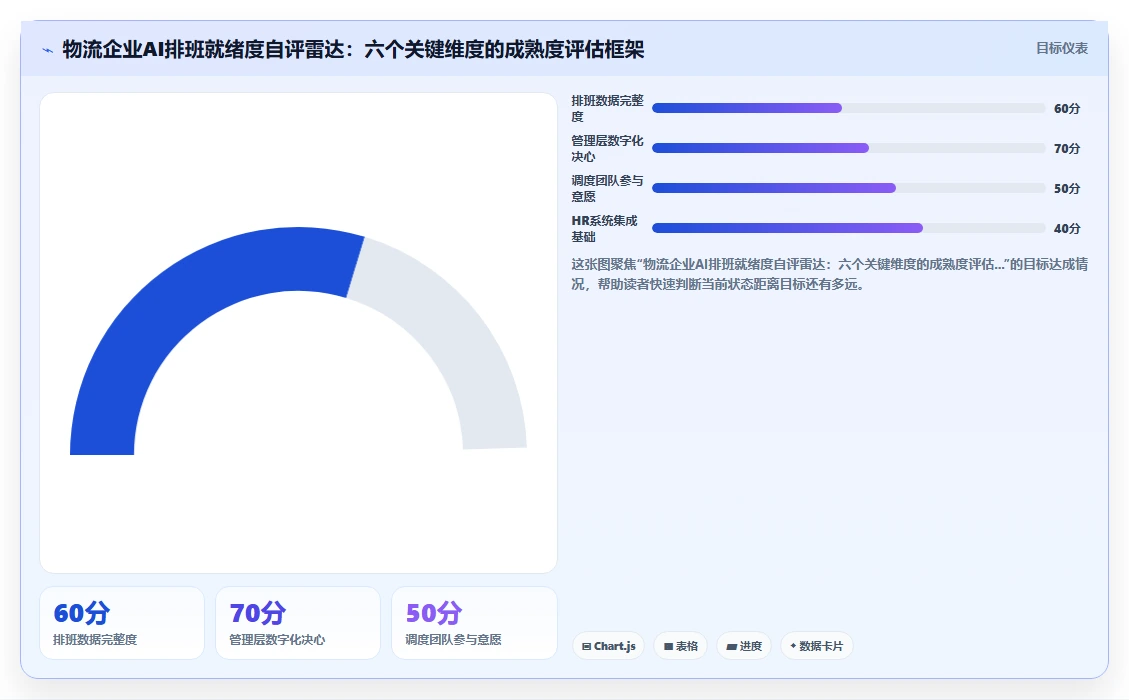 物流行业AI智能排班系统解决方案