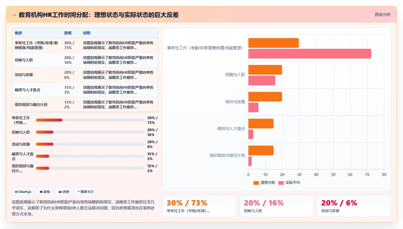 教育行业如何使用AI人事系统提升竞争力
