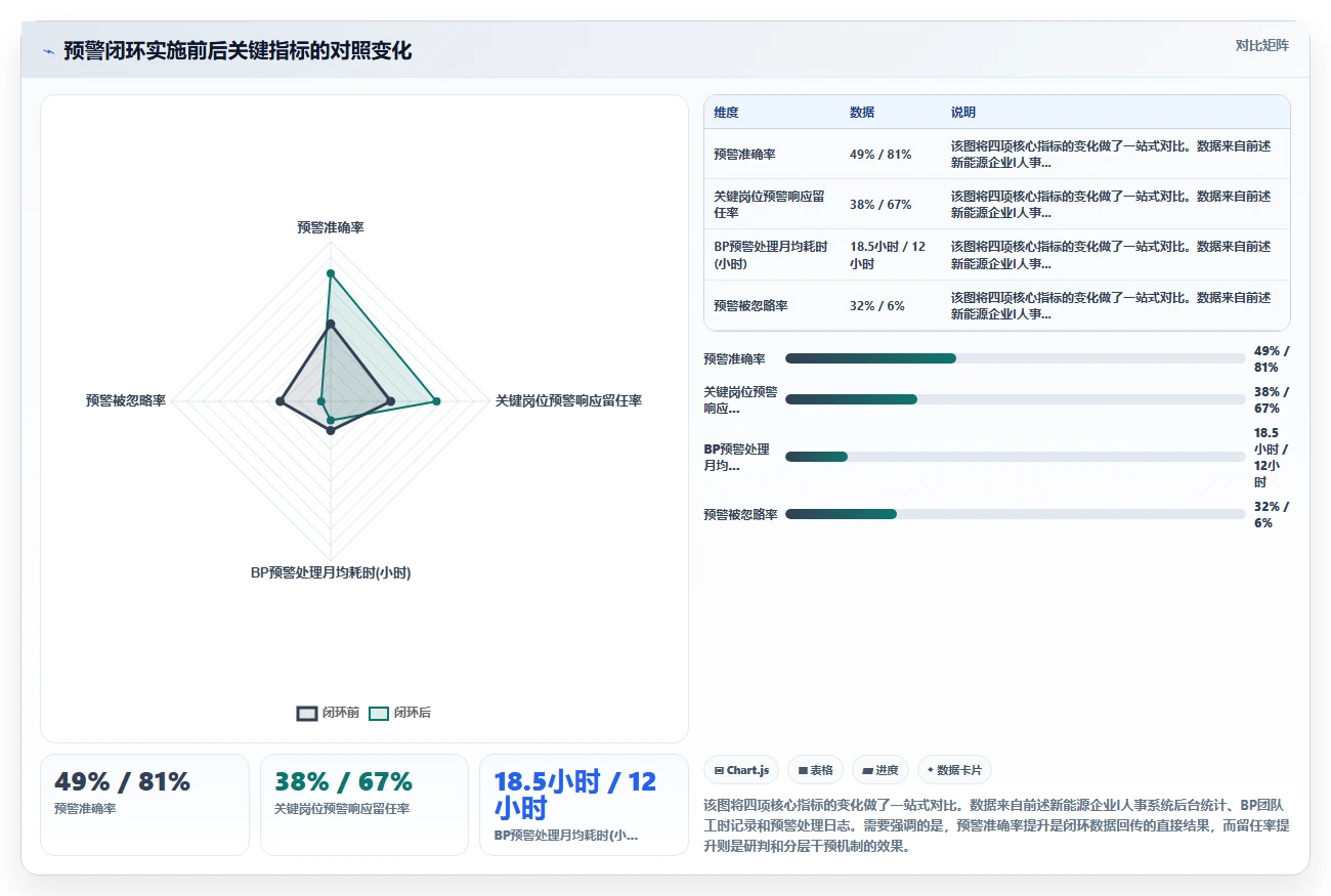 如何最大化AI人资系统智能预警的价值