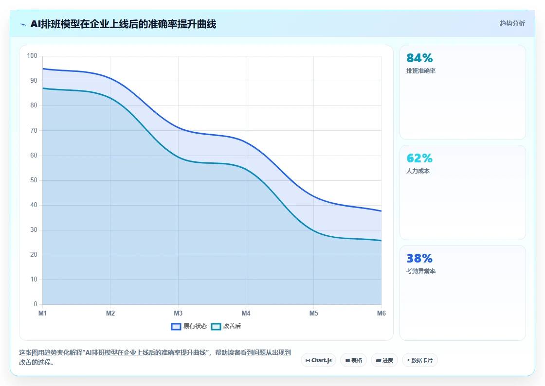 AI人事系统在物流行业的定制化解决方案