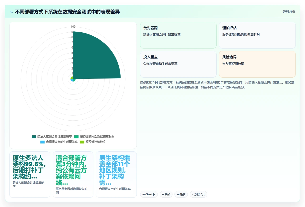 人事系统功能对比，谁赢了我选