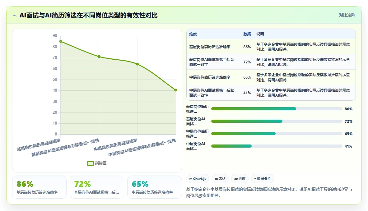 集团公司AI人事系统应用案例