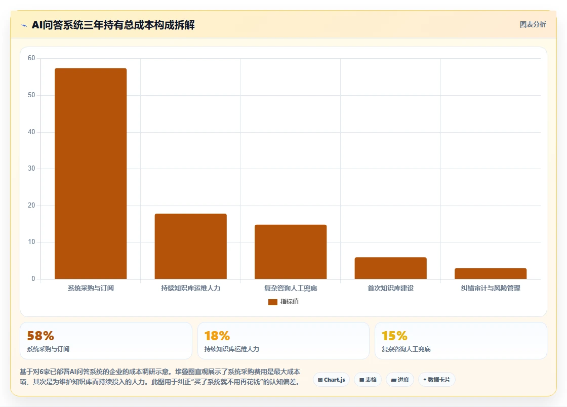 AI人事系统的HR政策智能问答功能与人工处理对比
