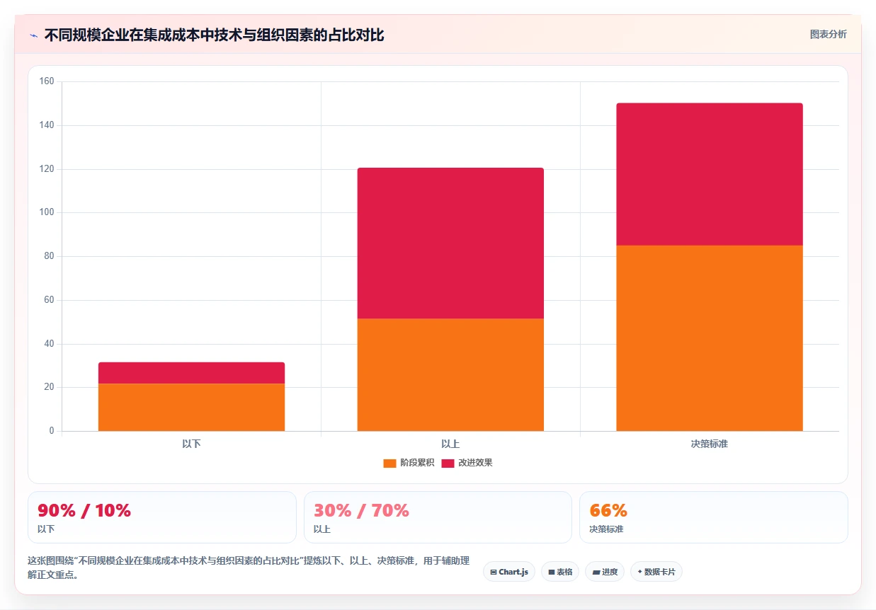 AI招聘专员与培训系统的集成成本对比