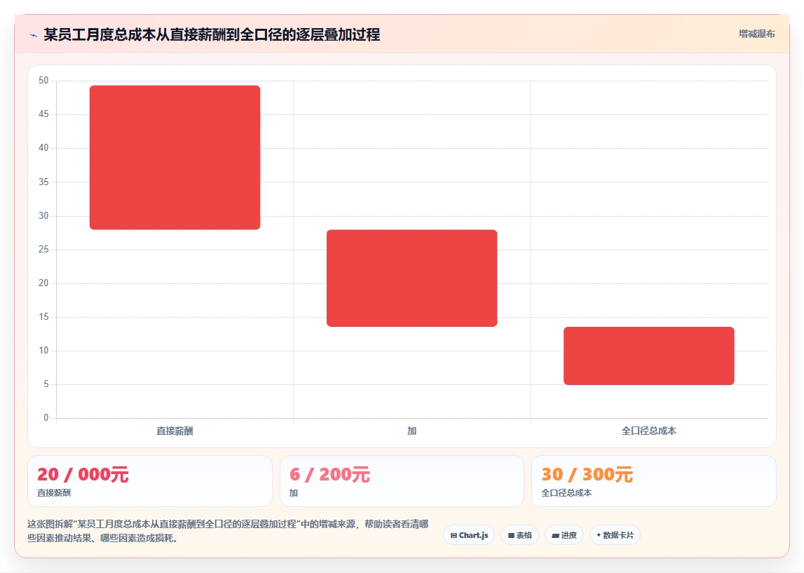 AI人事系统预算与成本分摊功能配置指南
