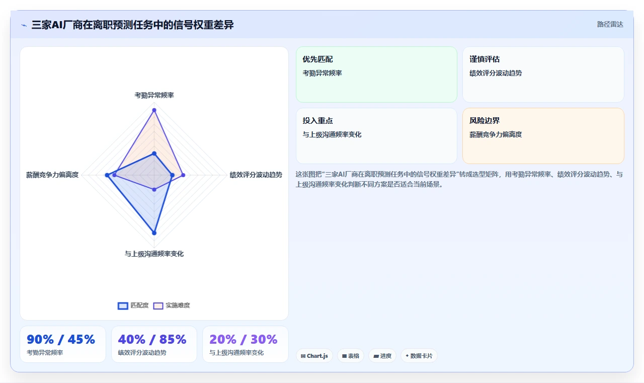 AI人力资源系统