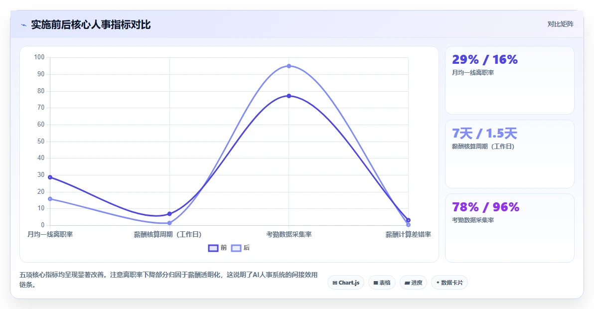 AI人事系统在物流行业的具体实施步骤