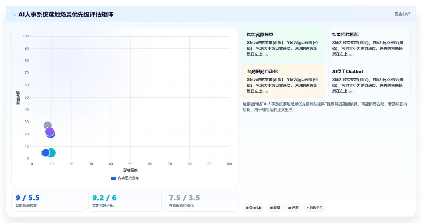 AI人事系统在高科技企业行业的落地实践