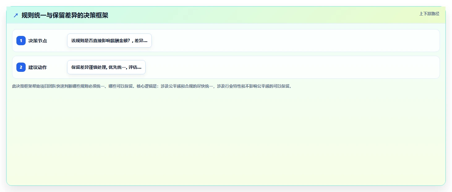企业并购后AI人事系统快速整合策略