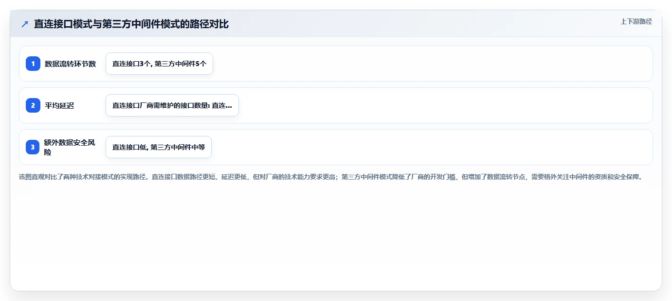 智能HR系统对接个税系统自动完成个税申报