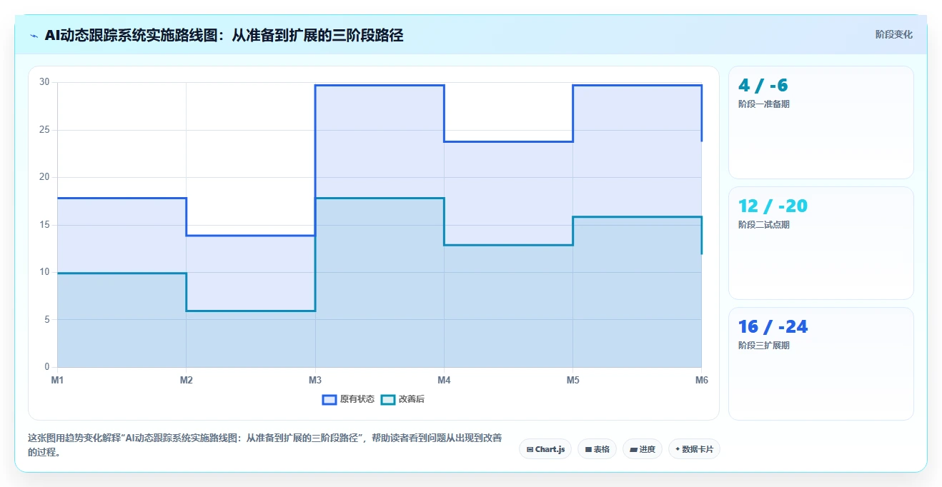 制造业学徒制培训周期通过AI人事系统动态跟踪