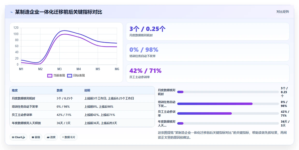AI人事系统与培训系统的集成成本对比