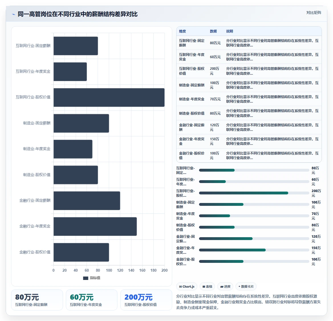 高管薪酬设计在AI人事系统中的实现指南