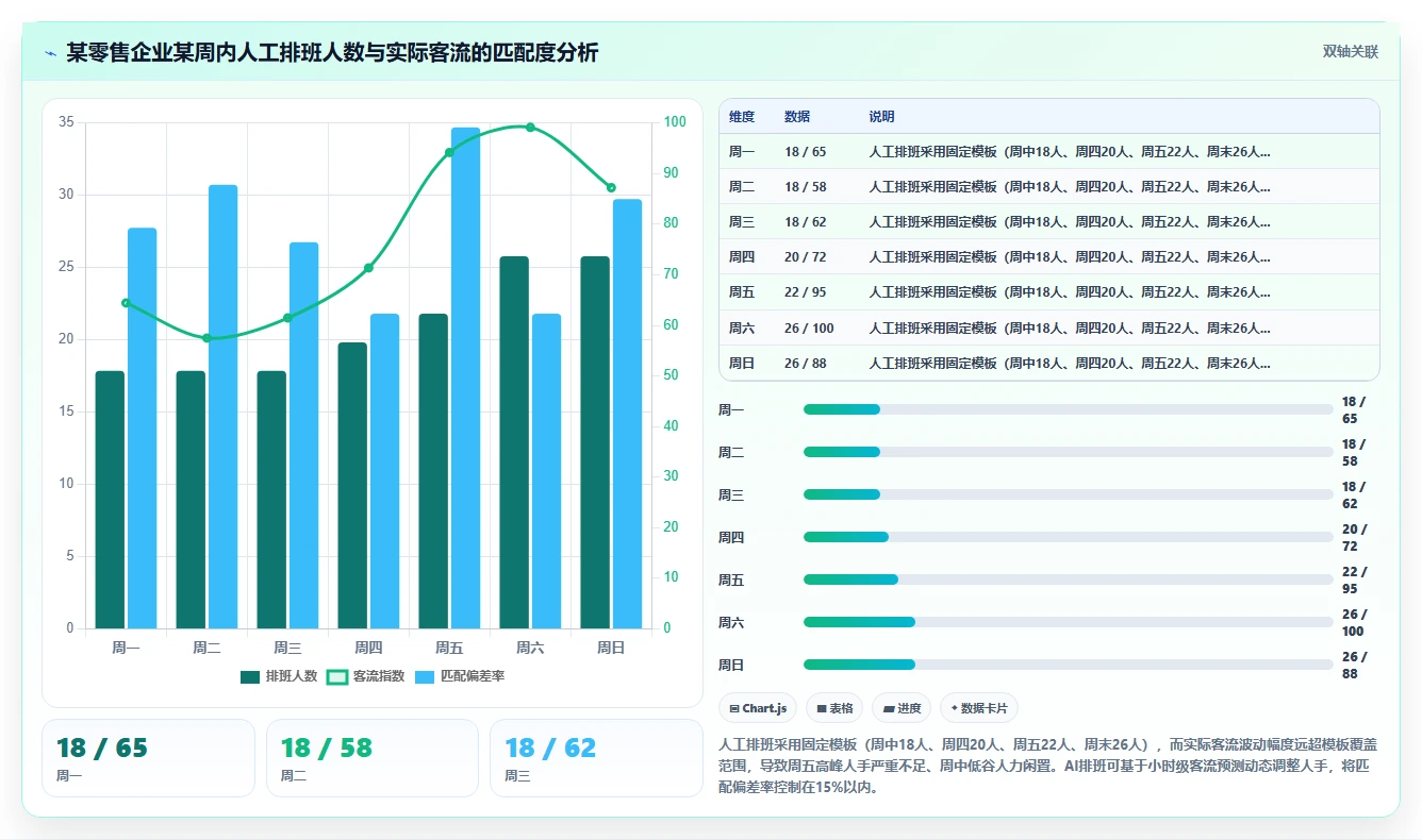 AI人事系统的考勤排班智能优化功能与人工处理对比