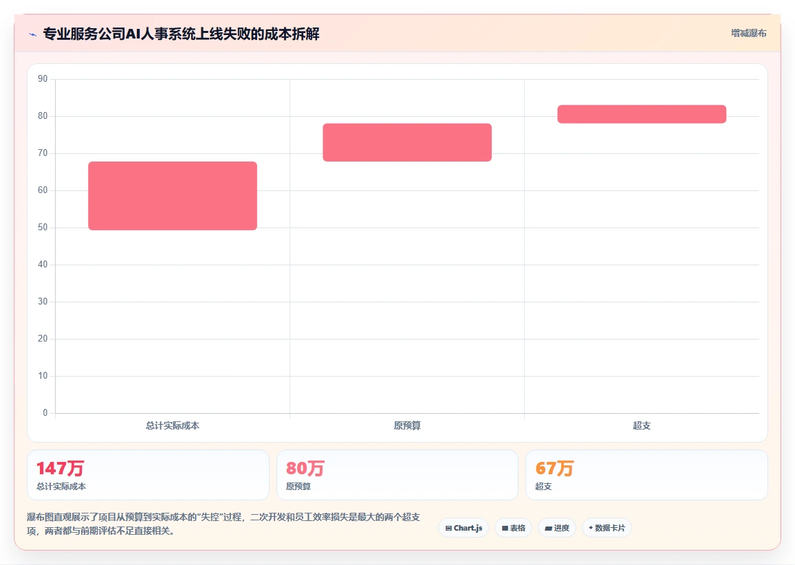 AI人事系统在中大型企业的智能化转型案例