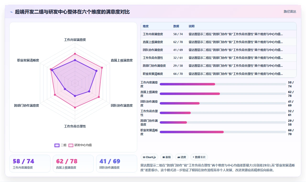 AI人事系统员工满意度调查分析与改进方案推荐