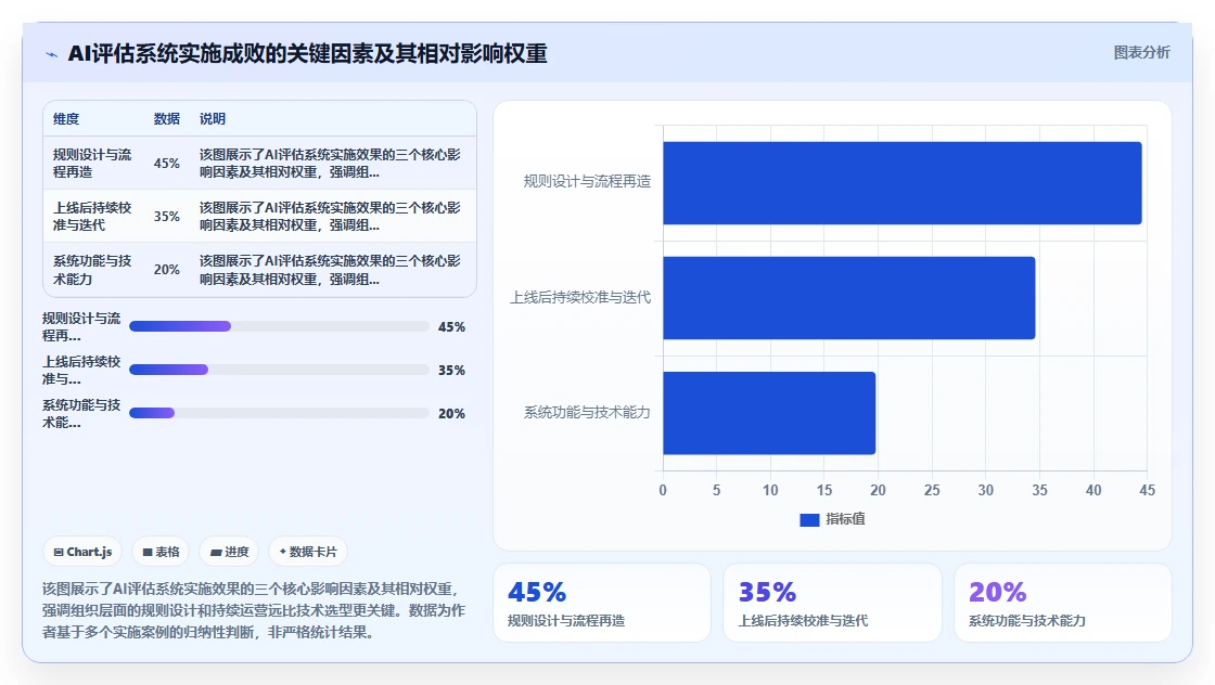 如何用AI人事系统优化实习生转正评估流程