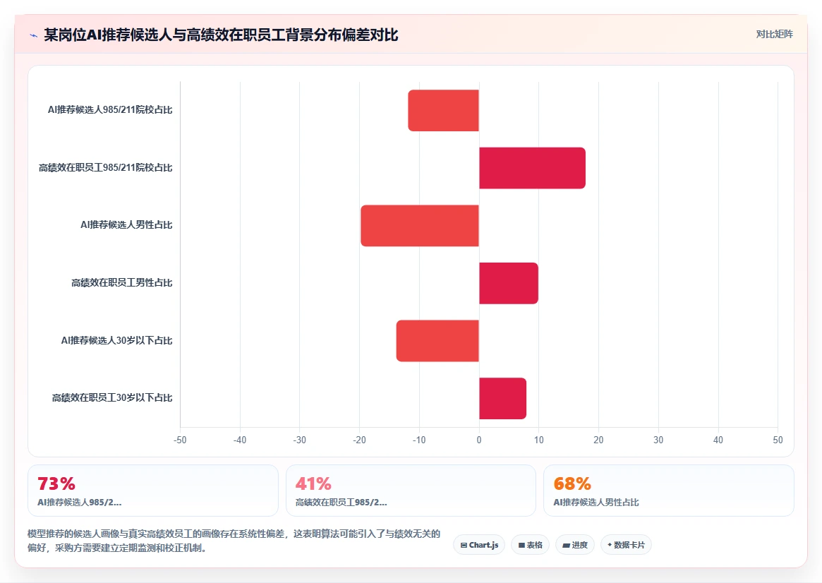 AI招聘专员采购注意事项
