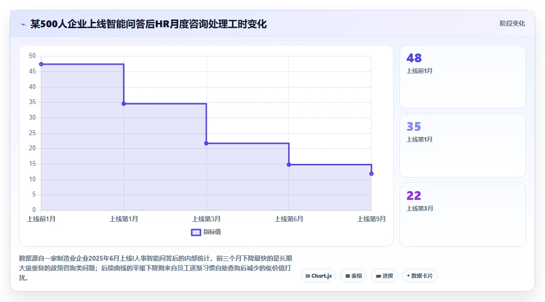 2026年度最受HR欢迎的AI人事系统功能榜单