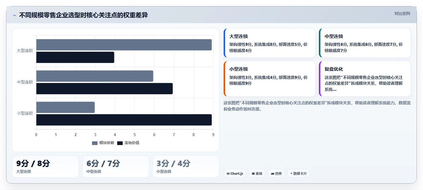零售行业场景下AI人事系统与传统方式的ROI对比