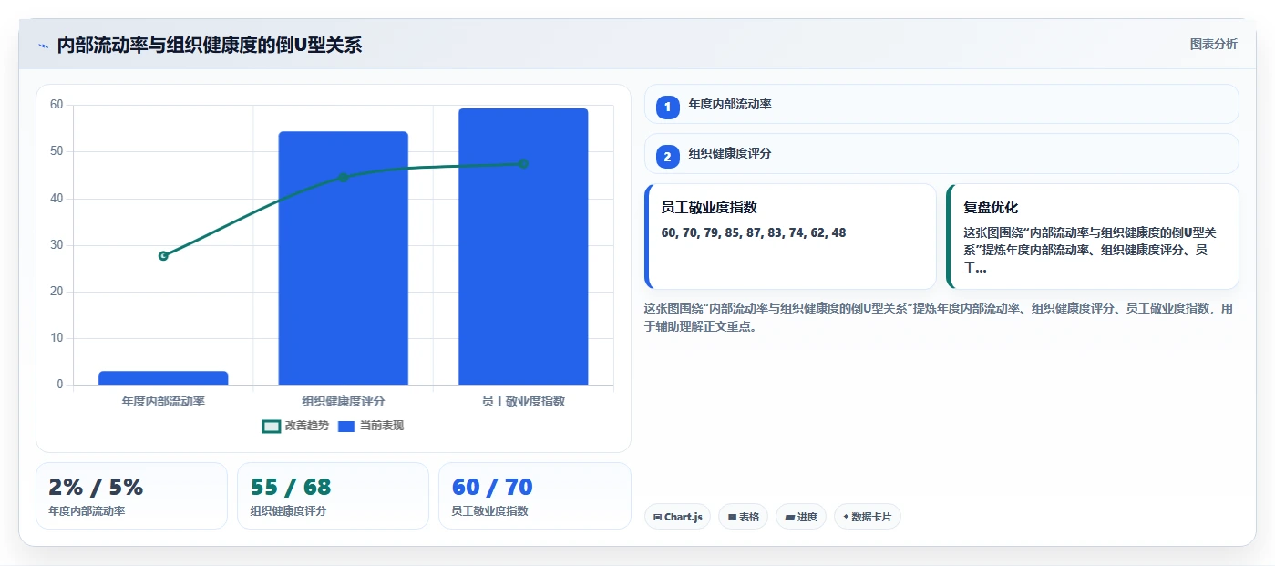 如何用AI人事系统搭建内部人才市场