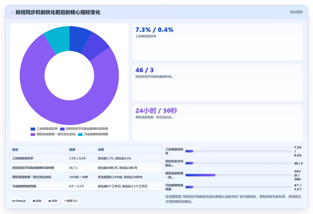 AI人力资源系统与考勤系统的集成需求