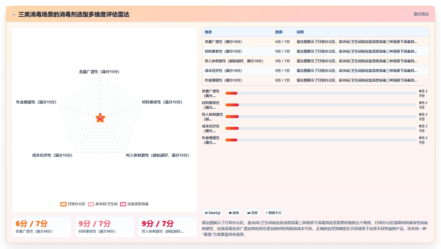 物业服务AI人事系统多项目人员调配