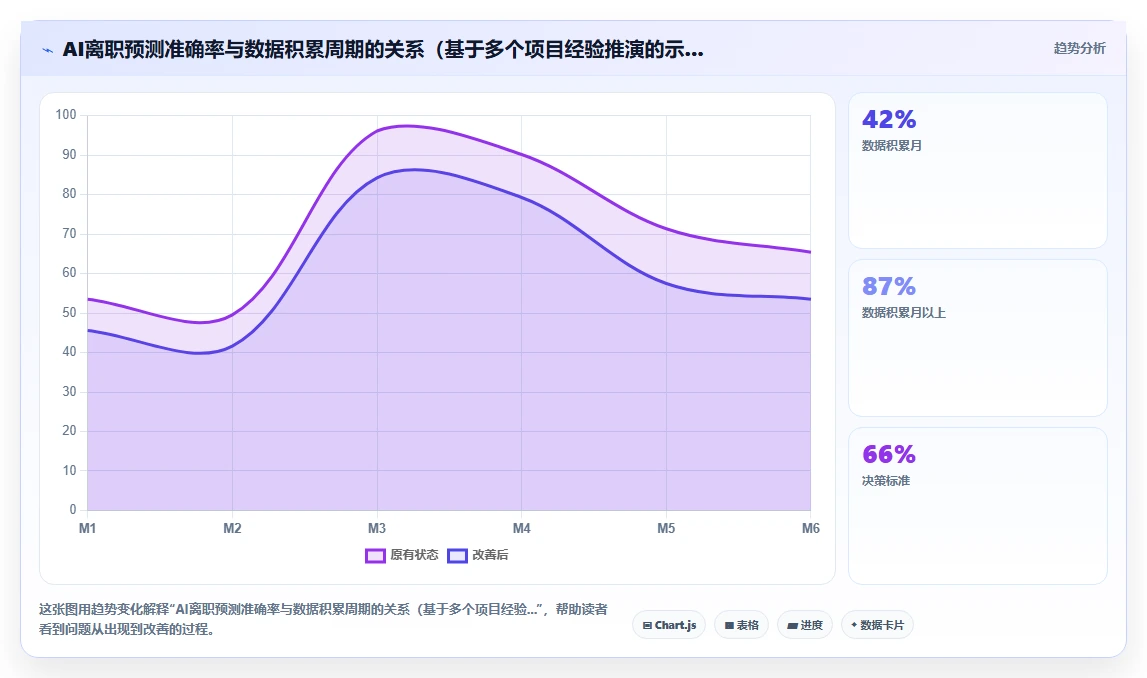 AI人事系统在高科技企业的智能化转型案例