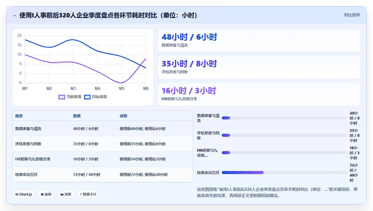 如何借用AI人事系统完成人才盘点