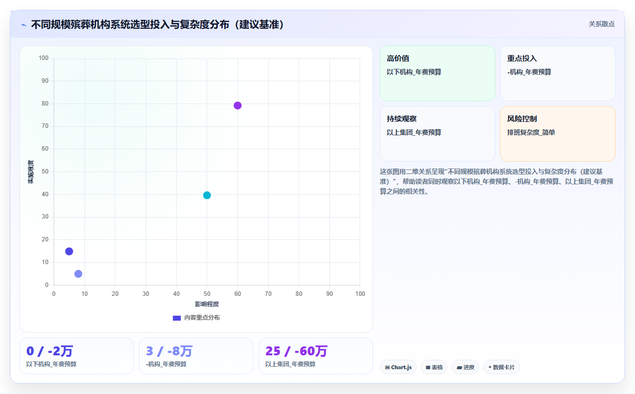 殡葬行业AI人事系统特殊工时管理