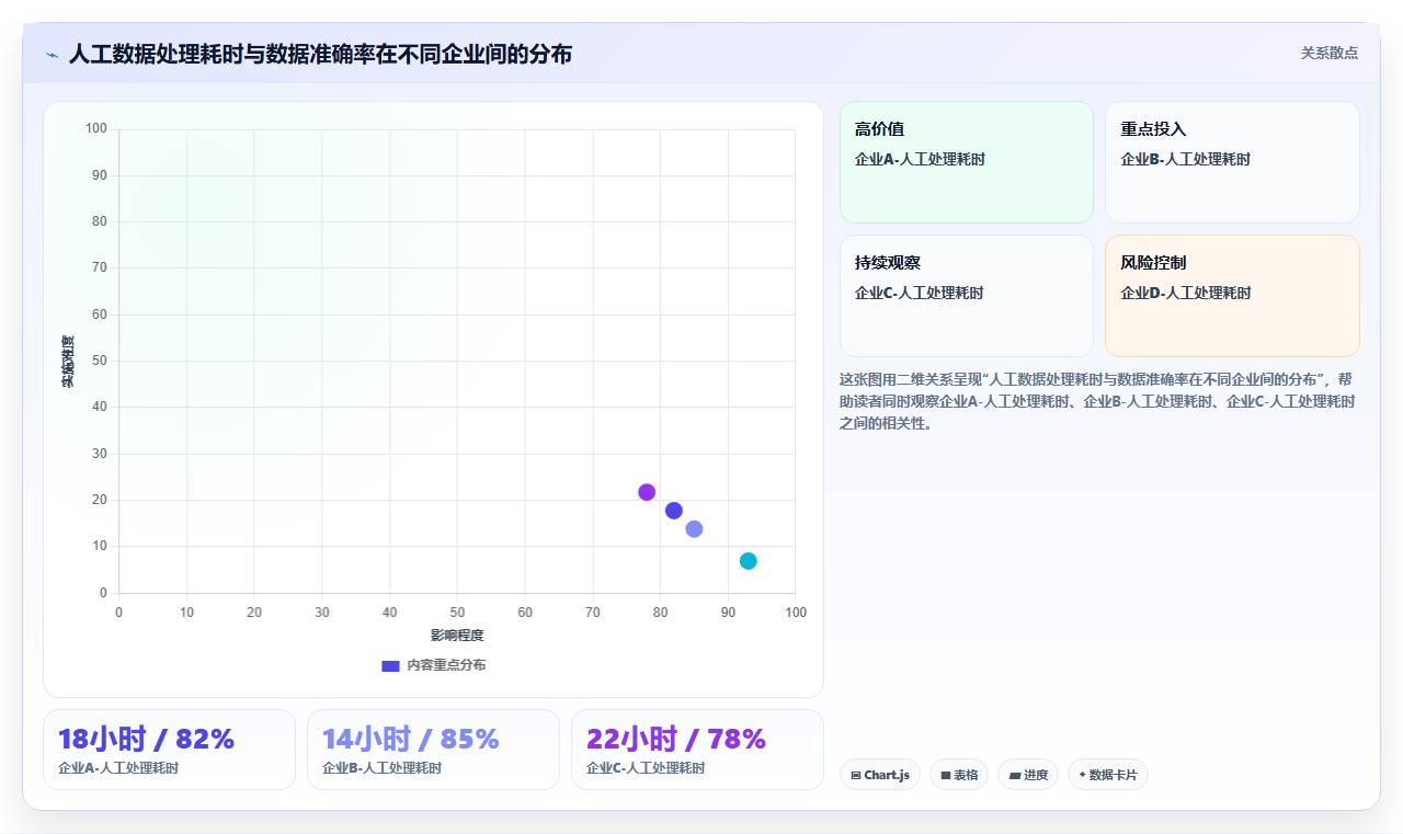 AI人事系统AI工作流编排有哪些优势