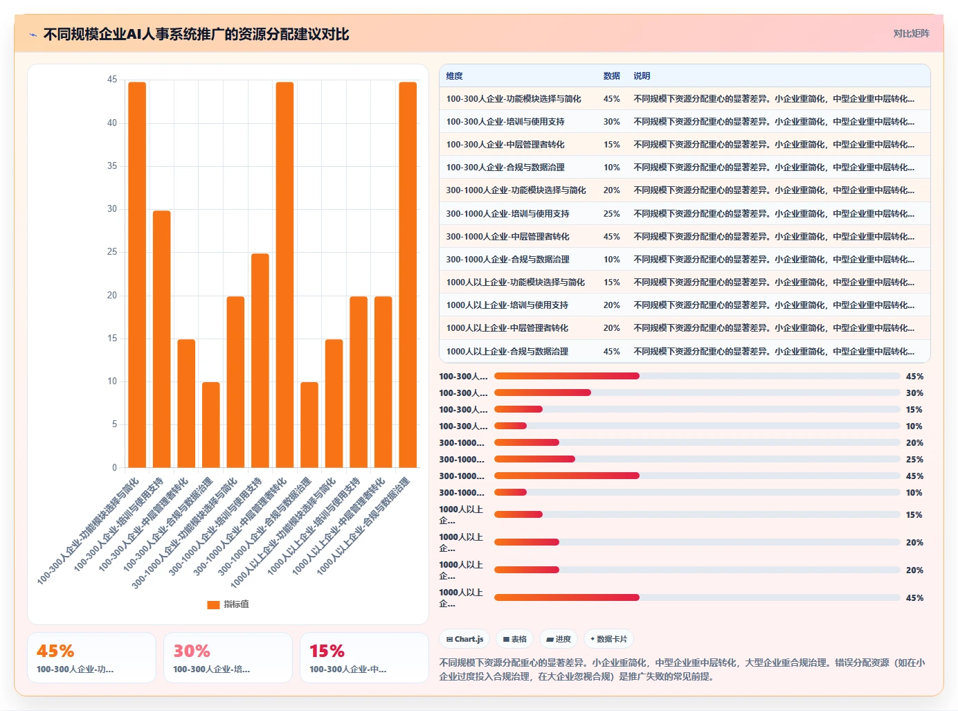 全员AI人事系统推广落地的内部指南