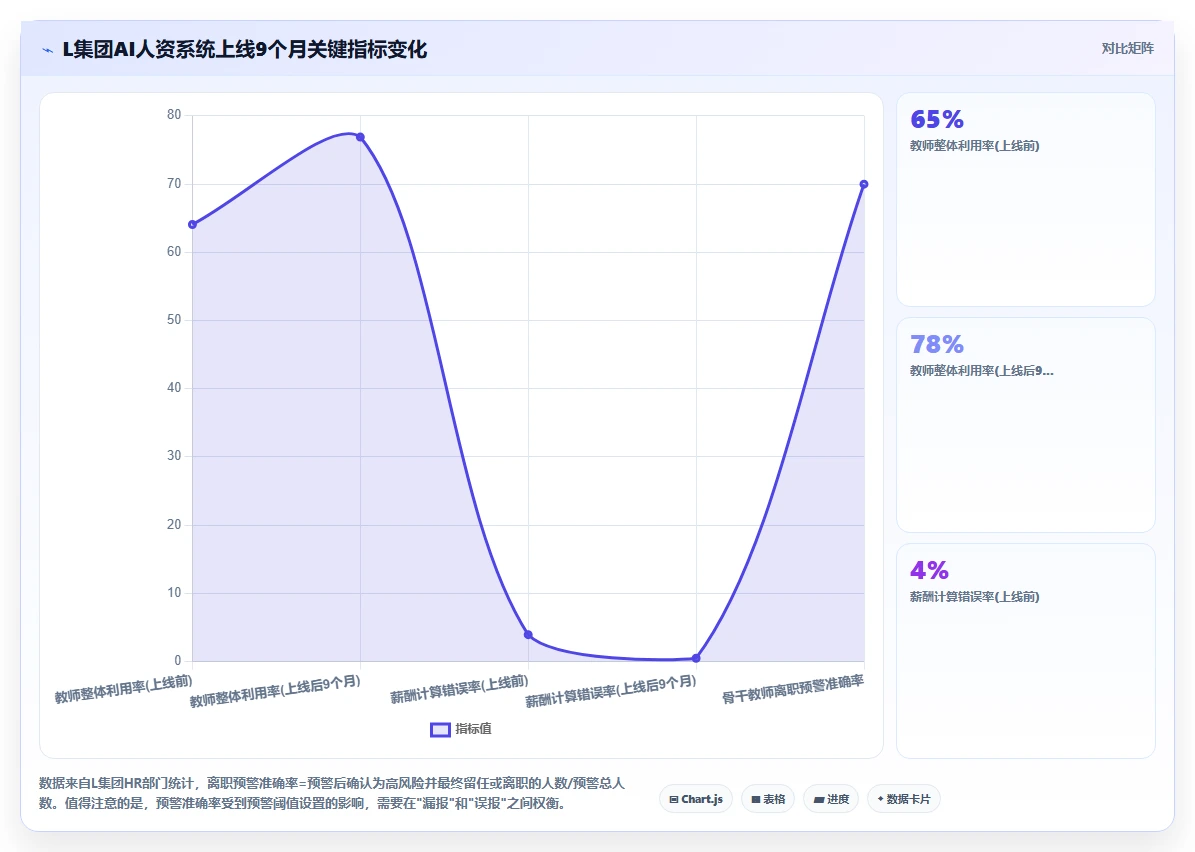 教育行业AI人资系统应用