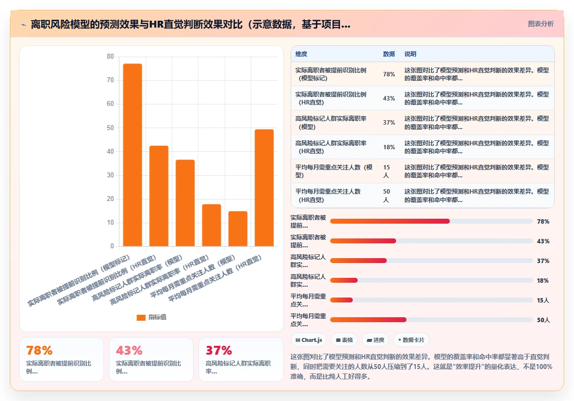 如何最大化AI HR系统人事数据分析的价值