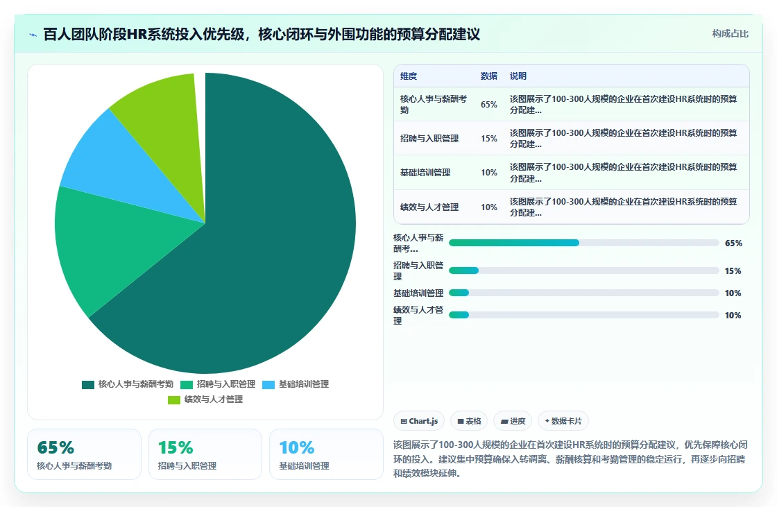 企业级人力资源数字化系统的功能要求