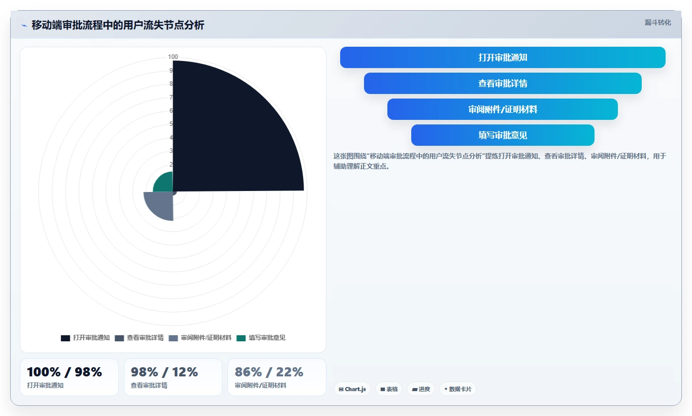 AI人事系统移动端功能完备度评测排行榜