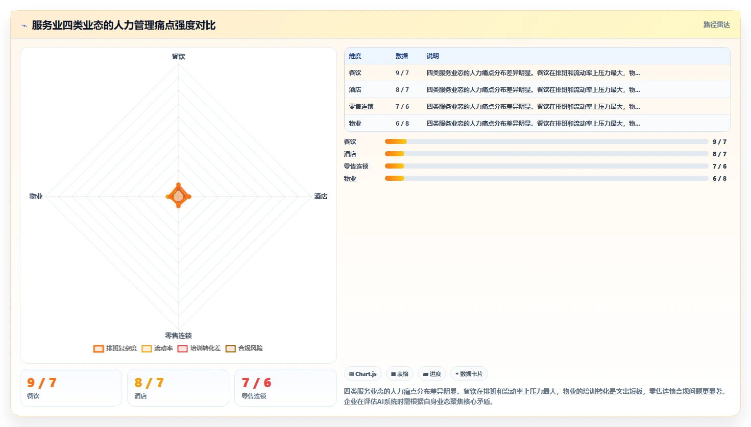 AI人力资源系统在服务业的应用优秀案例汇编