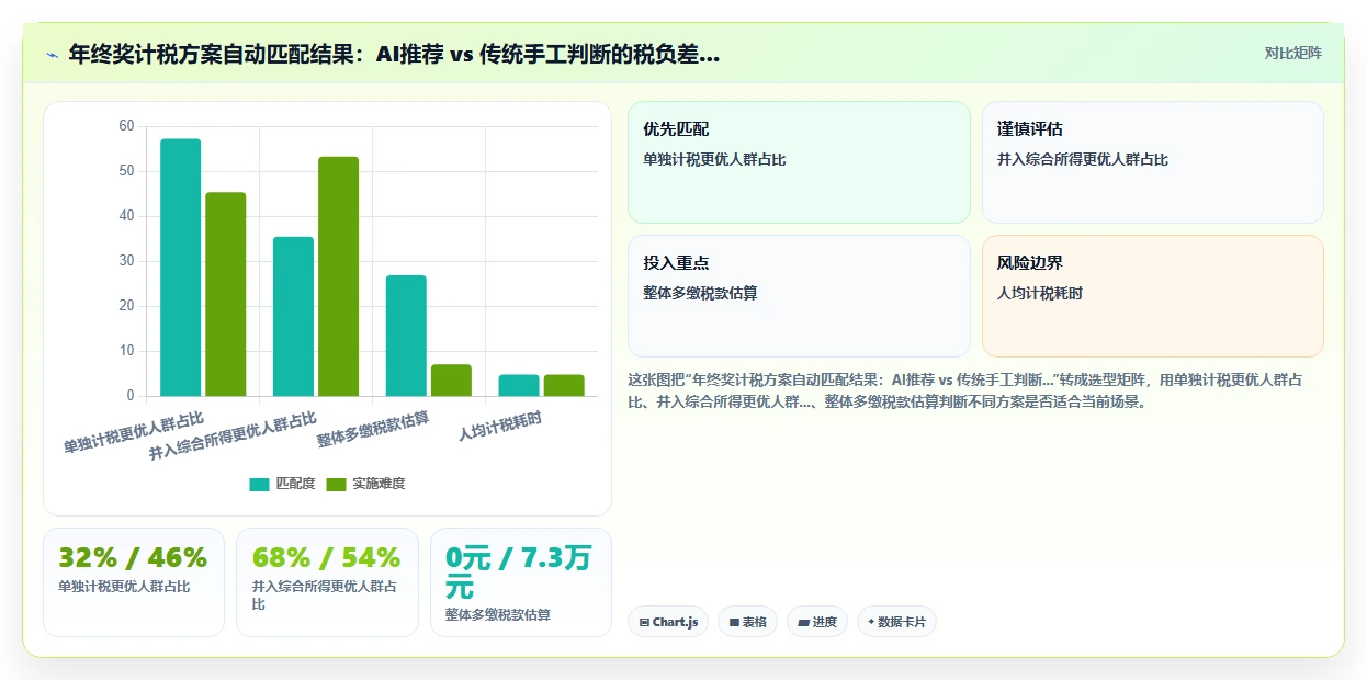AI人事系统与个税系统的流程集成方法