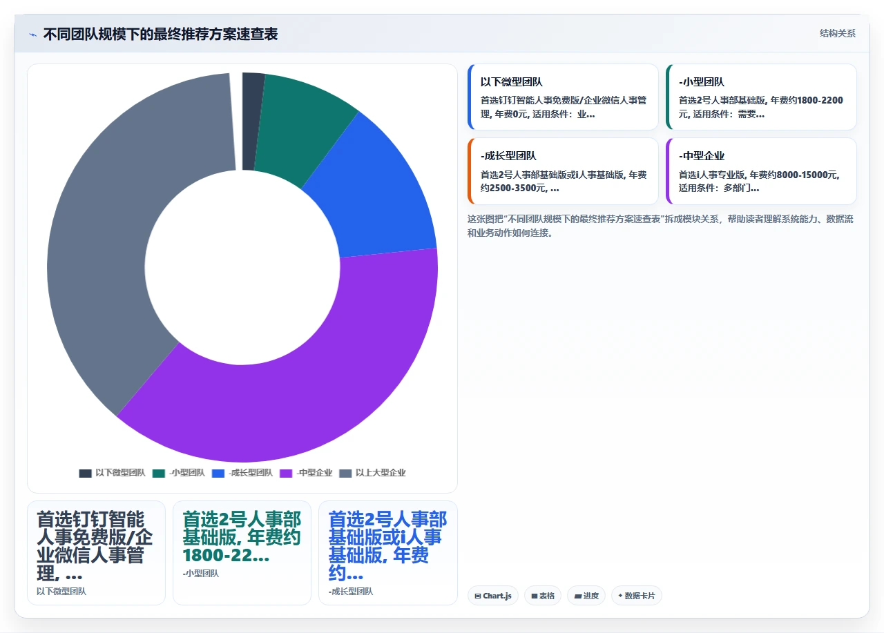 人事系统排行榜:售价最低却最好用