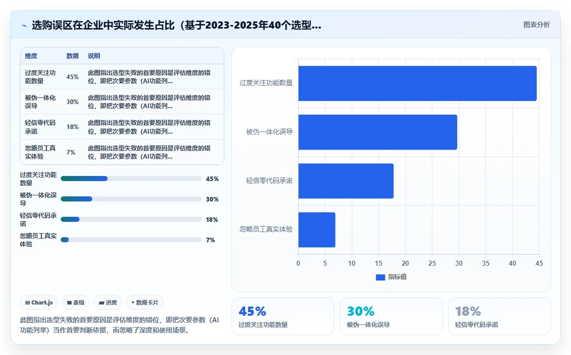 企业级AI人事系统选购指南白皮书