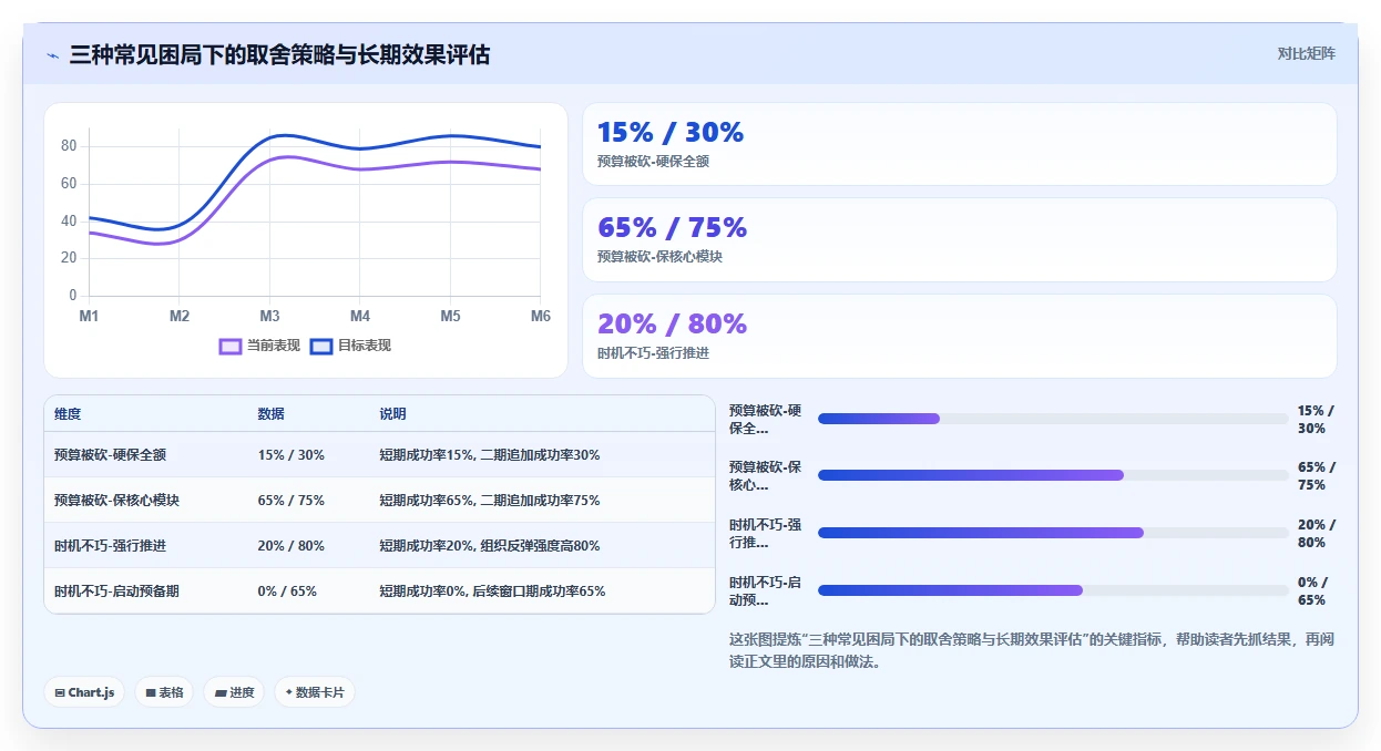 怎么说服老板采购AI人事系统