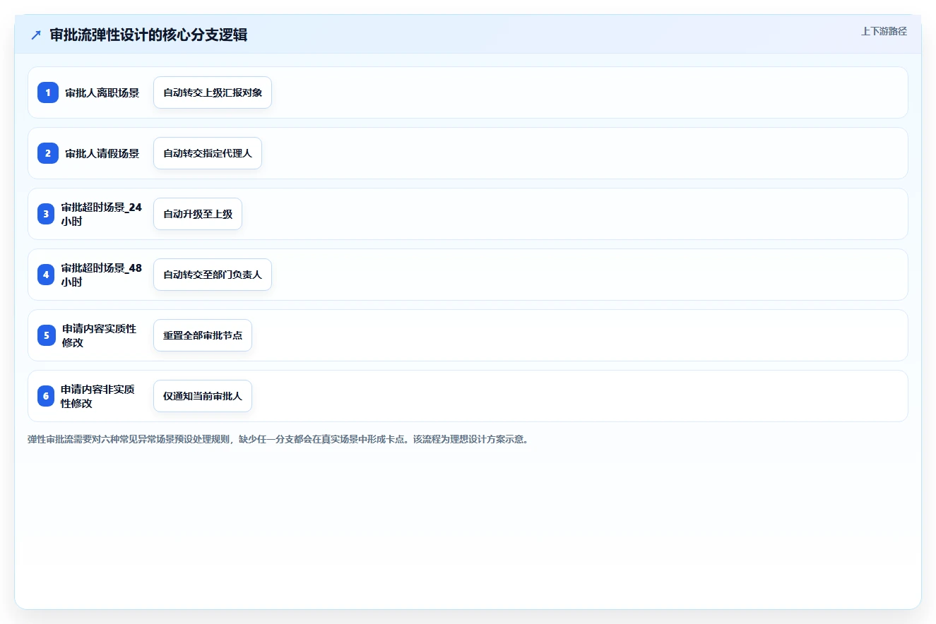 AI人事系统与企业微信打通的消息触达与审批流