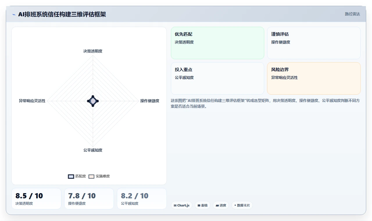 大型制造业AI智能排班系统实施步骤